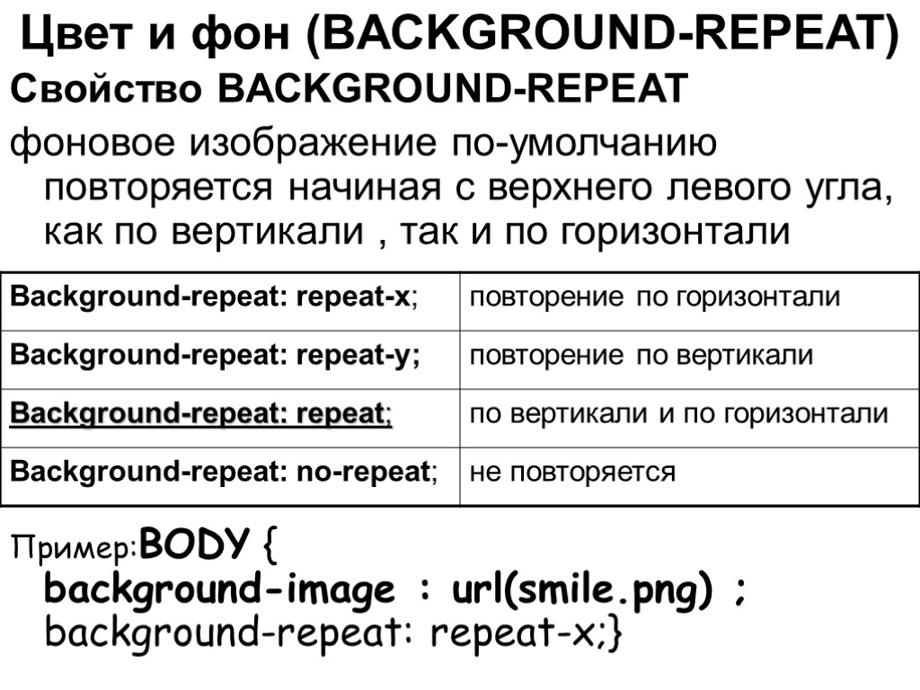 Цвет и фон (BACKGROUND-REPEAT) Свойство BACKGROUND-REPEAT фоновое изображение по-умолчанию повторяется начиная с верхнего левого